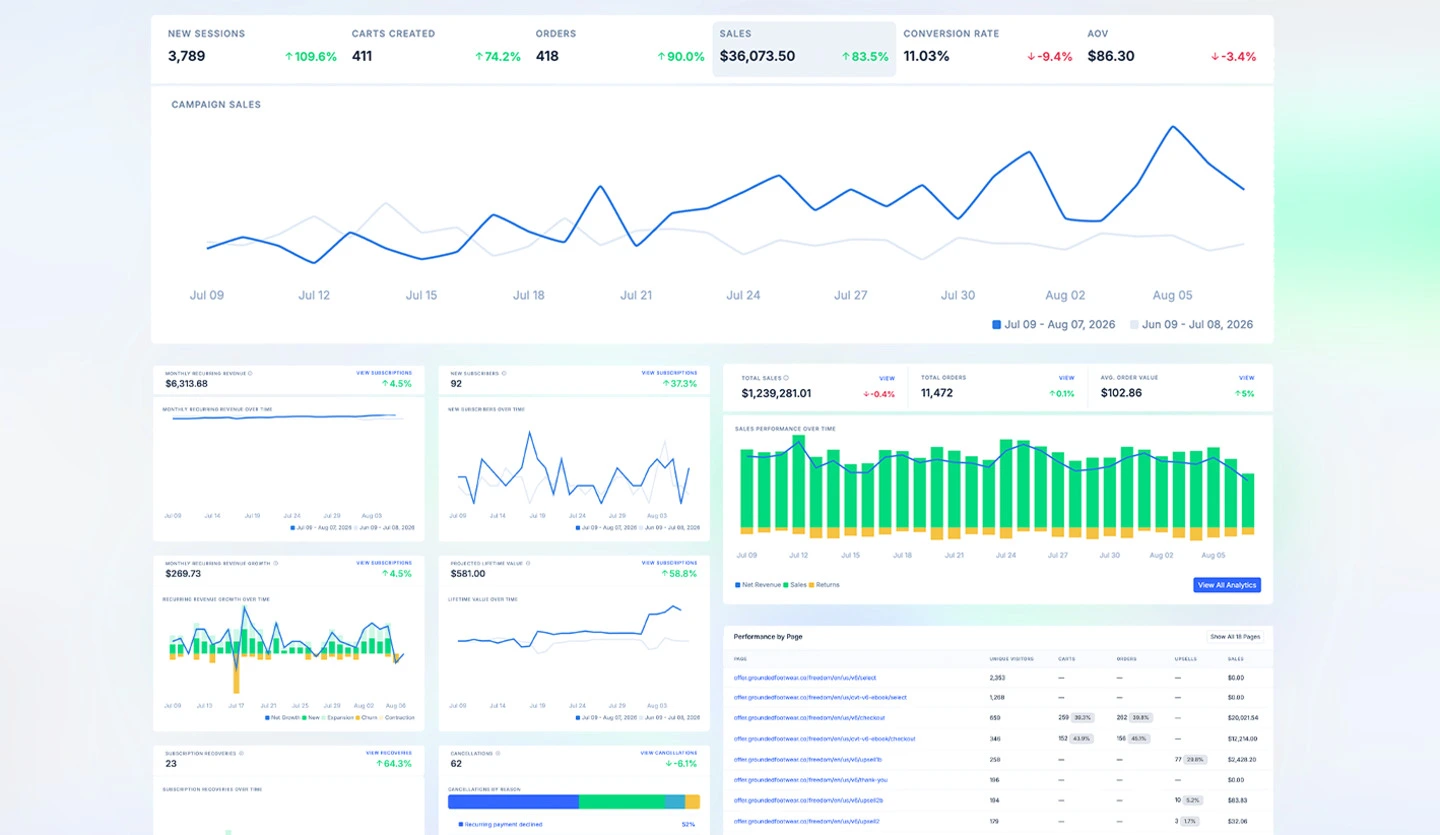 Designing and Building Internal Ecommerce Tools